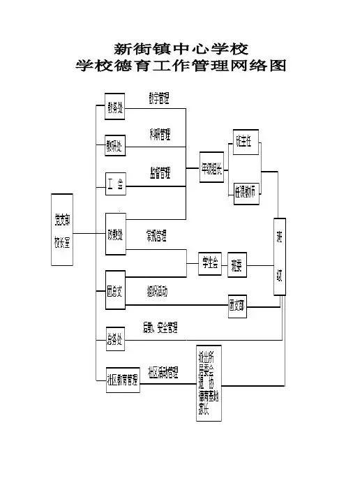 学校德育工作管理网络