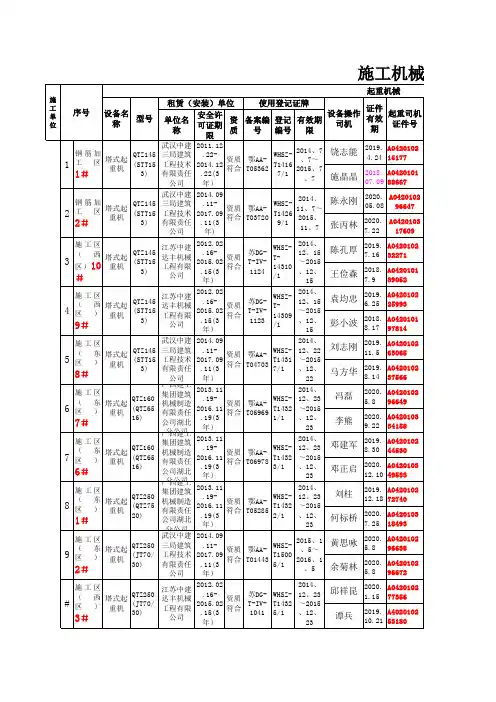塔吊管理台帐