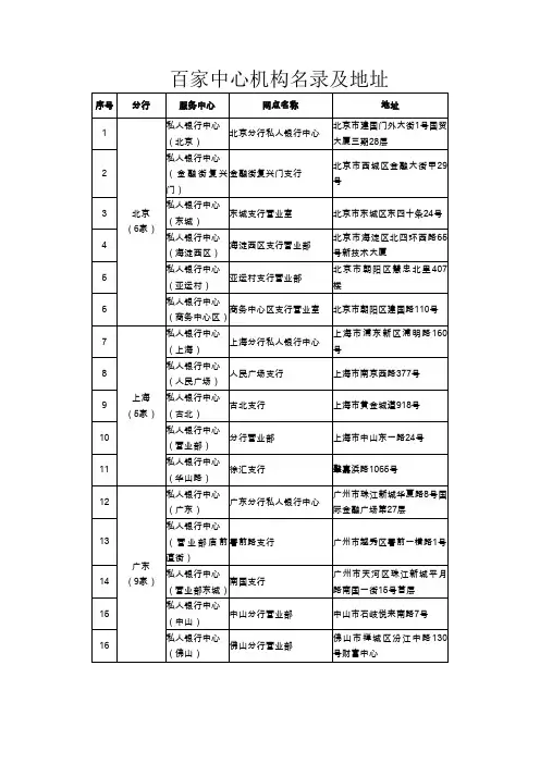 百家中心机构名录及地址-中国工商银行中国网站