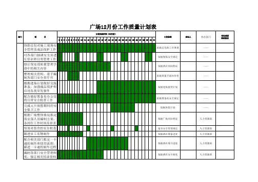 s-w-c--2015年12月份物业酒店保安部工作计划
