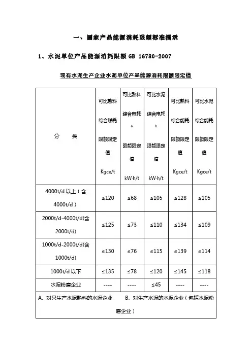单位产品能耗定额和限额国家标准.
