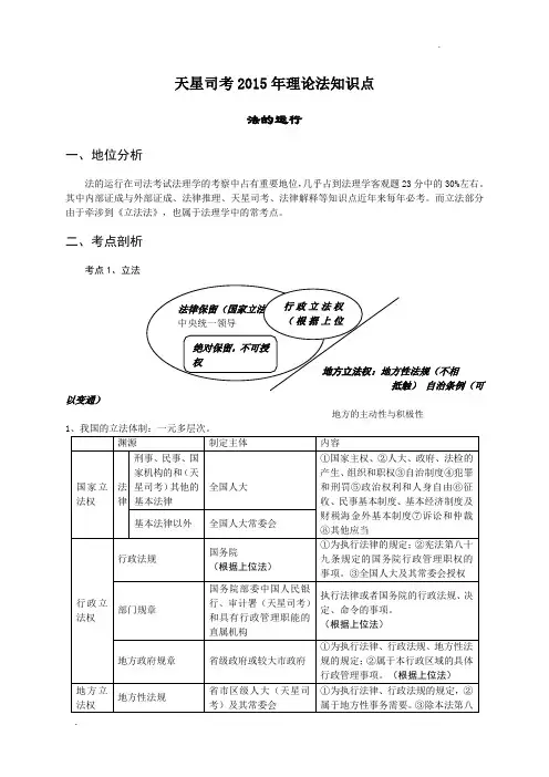 天星司考2015年理论法知识点法的运行