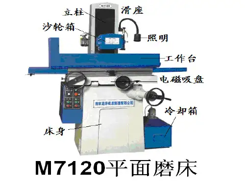 M7120磨床PPT