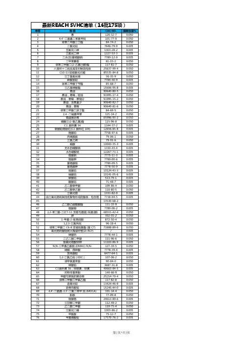 最新REACH-SVHC清单175项及限制条件