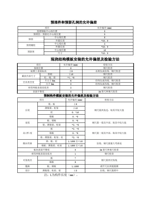 现浇结构模板安装的允许偏差及检验方法