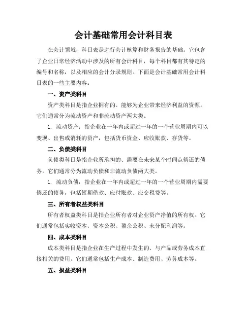 会计基础常用会计科目表