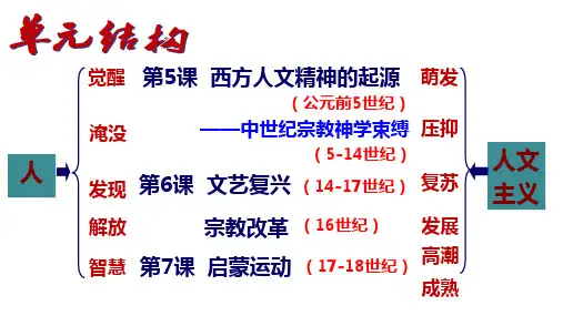高考历史人教版一轮复习必修3第5课西方人文主义思想的起源课件