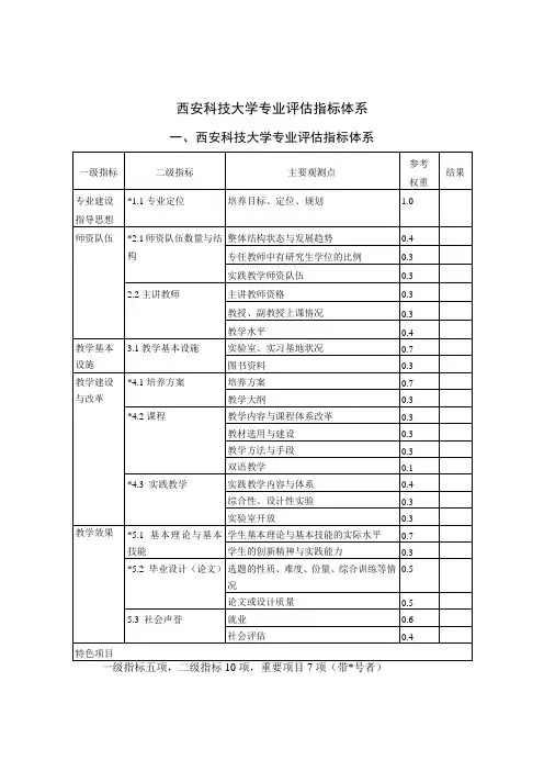 西安科技大学专业评估指标体系