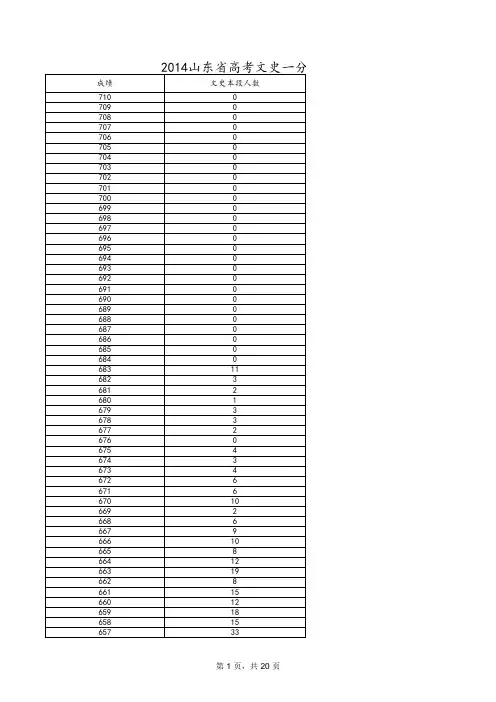 2014山东省高考文史一分一段