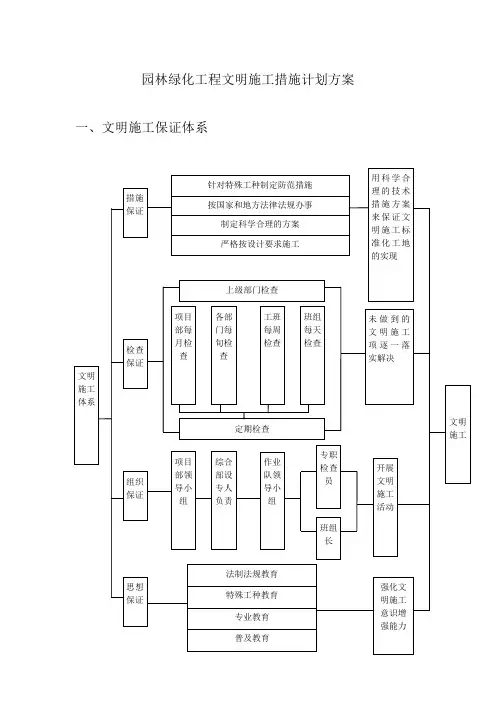 园林绿化工程文明施工措施计划方案