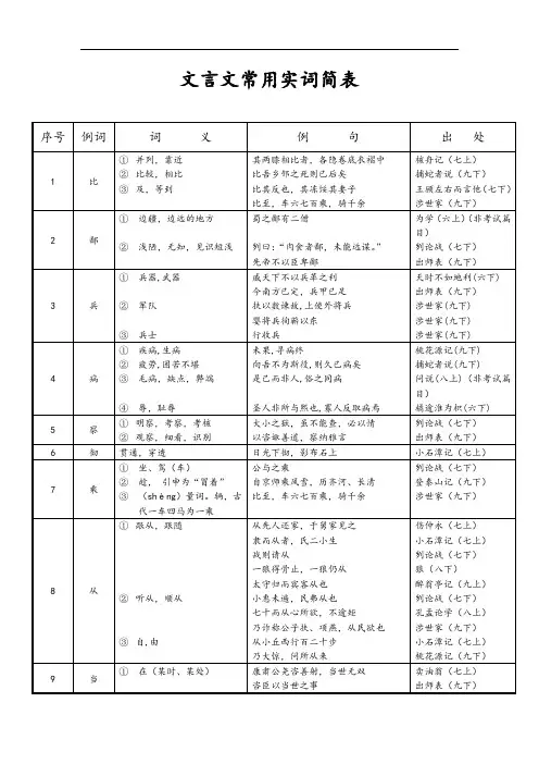 初中文言文实词虚词简表格(精准版)