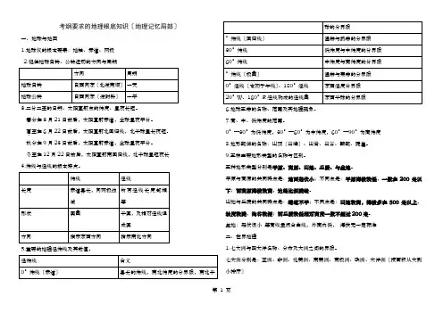 福建中考地理基础知识(考纲要求)