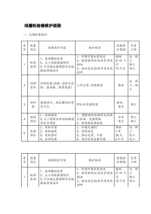 球磨机检修维护规程