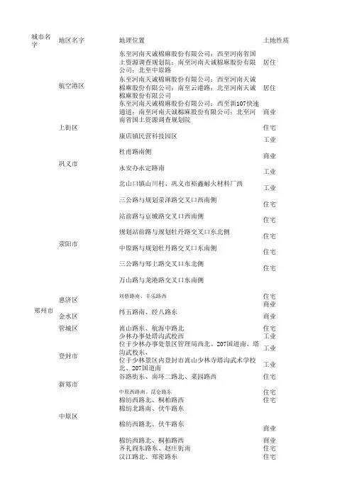 河南省18地市土地出让价格表(2011-2012)