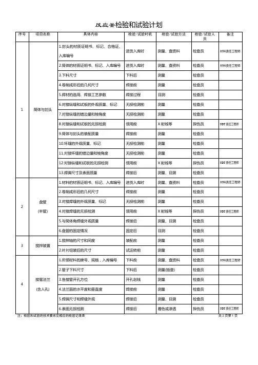 反应釜检验和试验计划