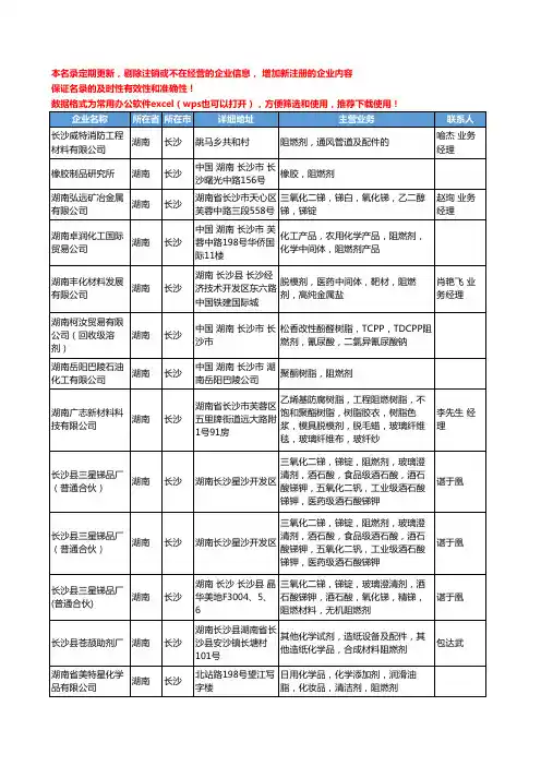2020新版湖南省长沙阻燃剂工商企业公司名录名单黄页大全28家