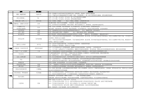2019年中考历史启示类答题技巧