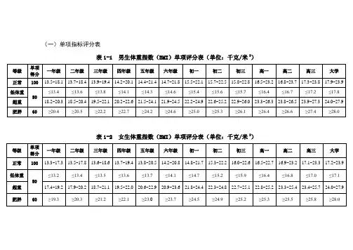 2014年《国家学生体质健康标准》单项指标评分表