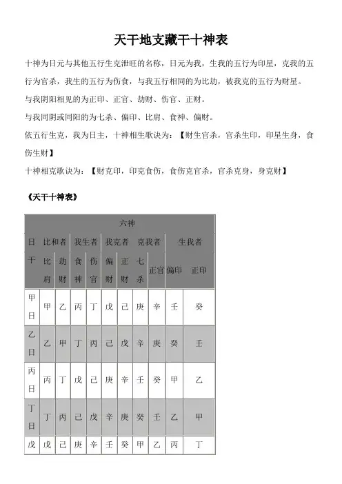 天干地支藏干十神表