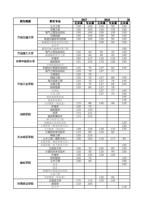 近4年甘肃专升本招生专业计划及分数线统计