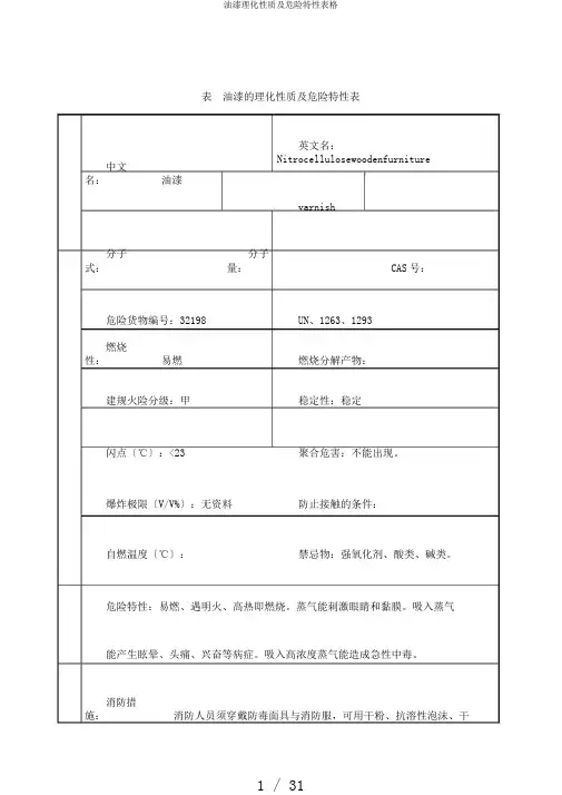 油漆理化性质及危险特性表格