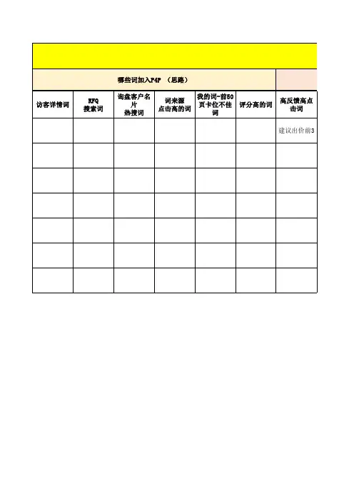 阿里巴巴国际站直通车-P4P分析总表