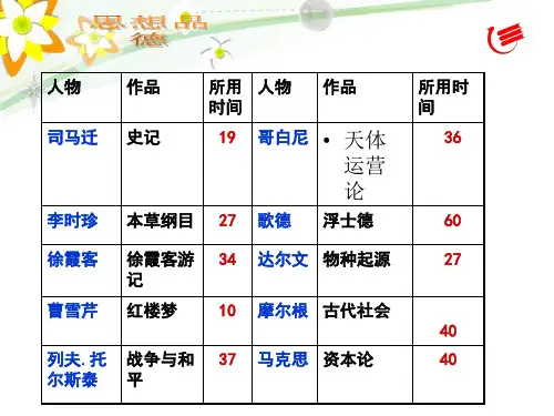 6。2磨砺意志课件