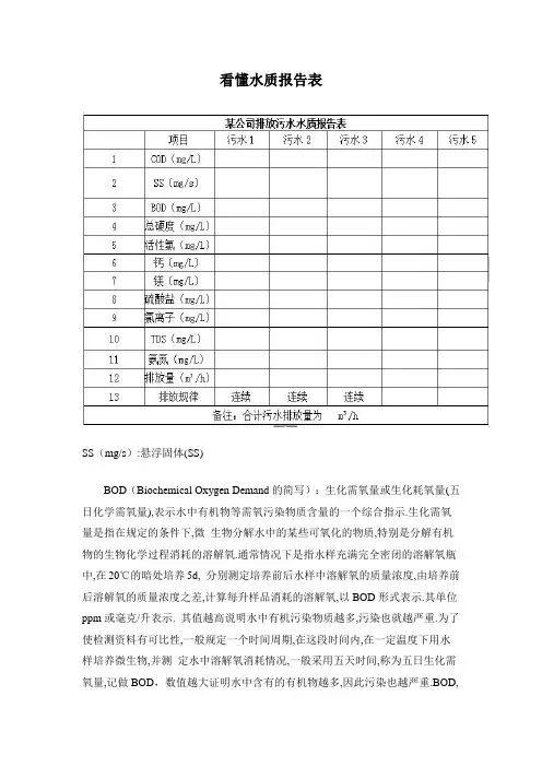 看懂水质报表