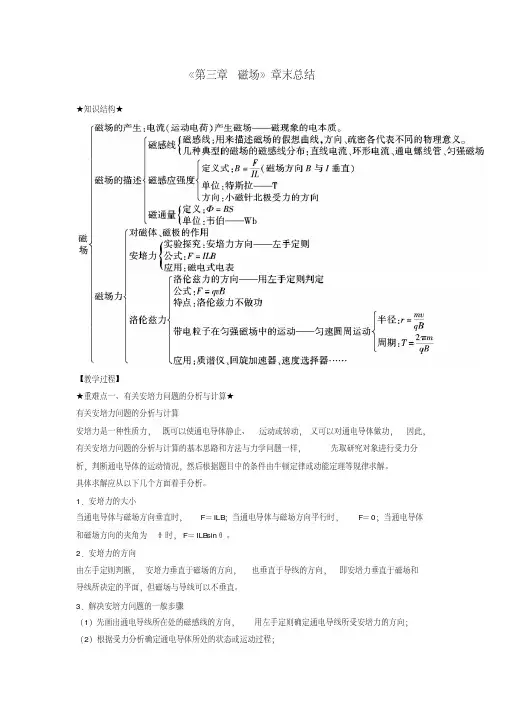 人教版高中物理选修3-1第3章《第三章磁场》章末总结(教案)