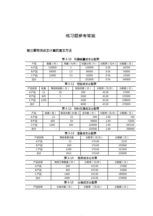 物流成本管理练习题参考答案