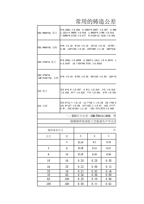 常用铸造一般公差
