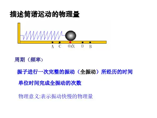 高二物理机械振动1(PPT)2-2