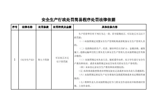 安全生产行政处罚简易程序处罚法律依据