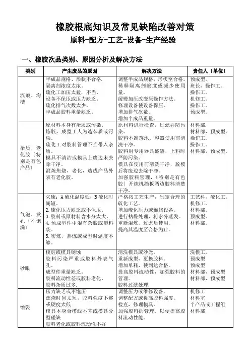 橡胶基础知识及常见缺陷改善对策