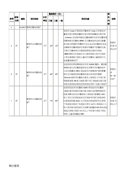 精神科量表分类
