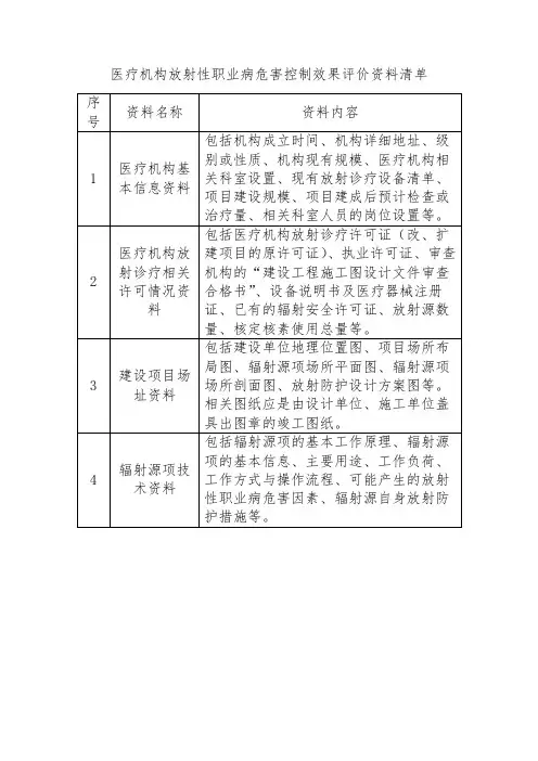 医疗机构放射性职业病危害控制效果评价资料清单