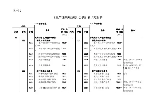 生产性服务业统计分类
