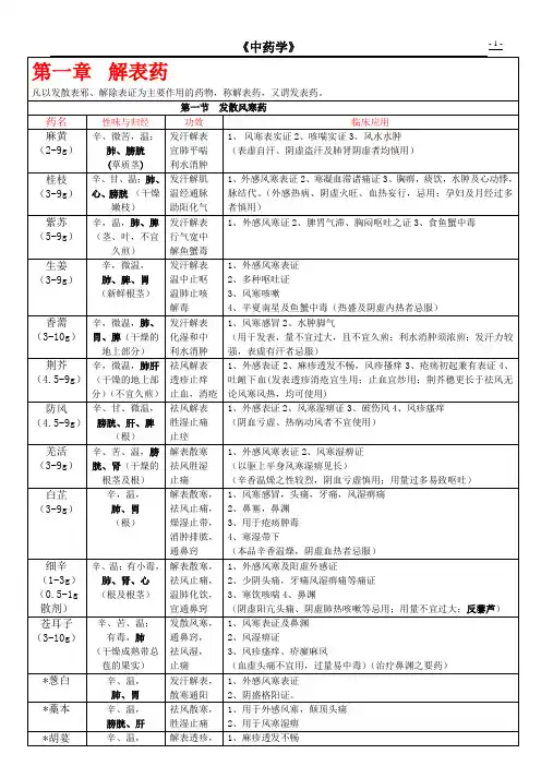 中药学表格(完整)