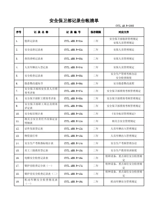 安全保卫部记录台帐