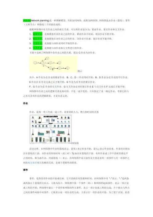 网络图_关键路径法