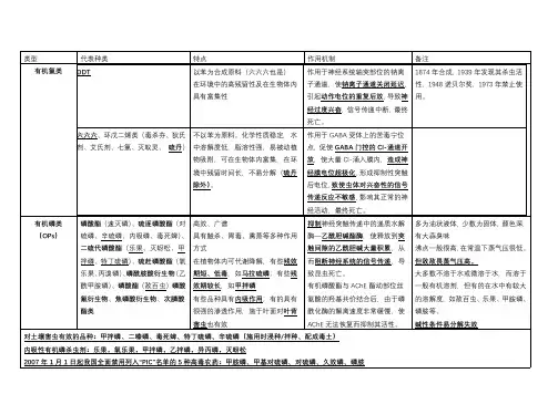 杀虫剂作用机制