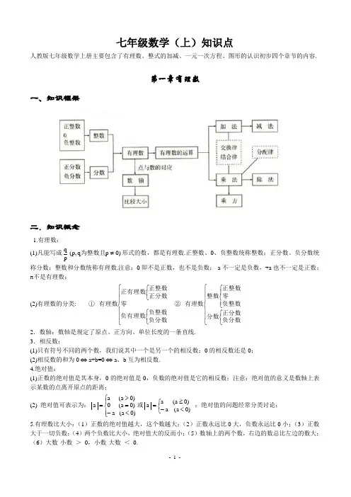 (完整word版)初中数学知识点全总结(齐全)