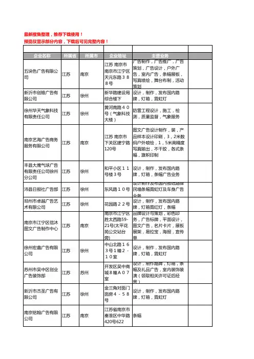 新版江苏省广告条幅工商企业公司商家名录名单联系方式大全143家