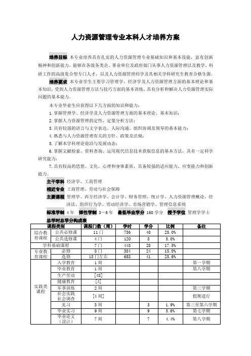经管学院专业人才培养方案