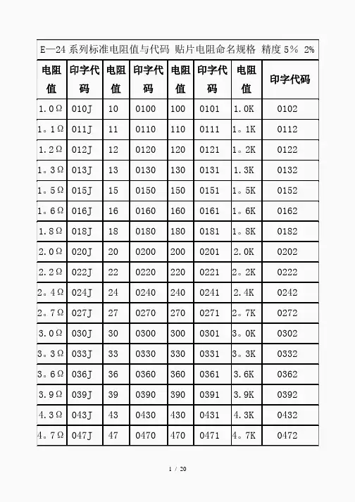 电阻阻值查询表(精品课件)