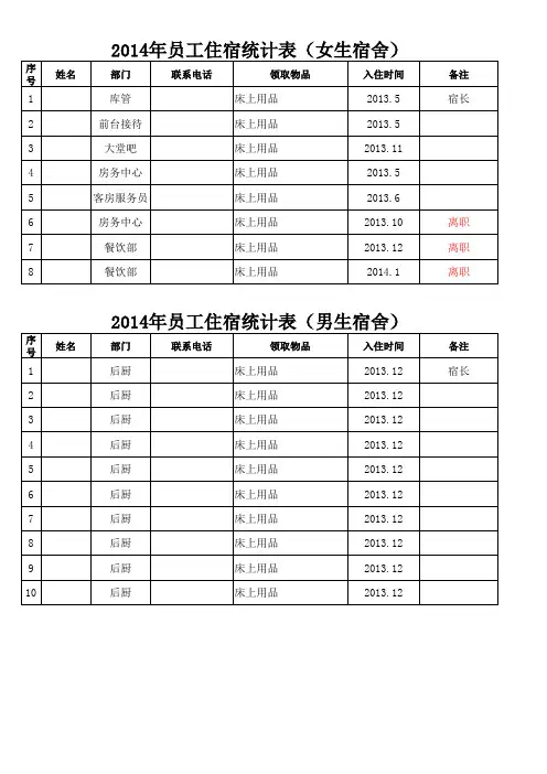 员工住宿人员统计表