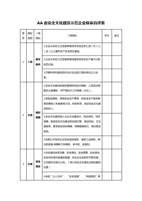 AA省安全文化建设示范企业复审自评表
