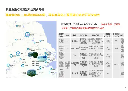 长三角重点湖泊型景区竞合分析含案例