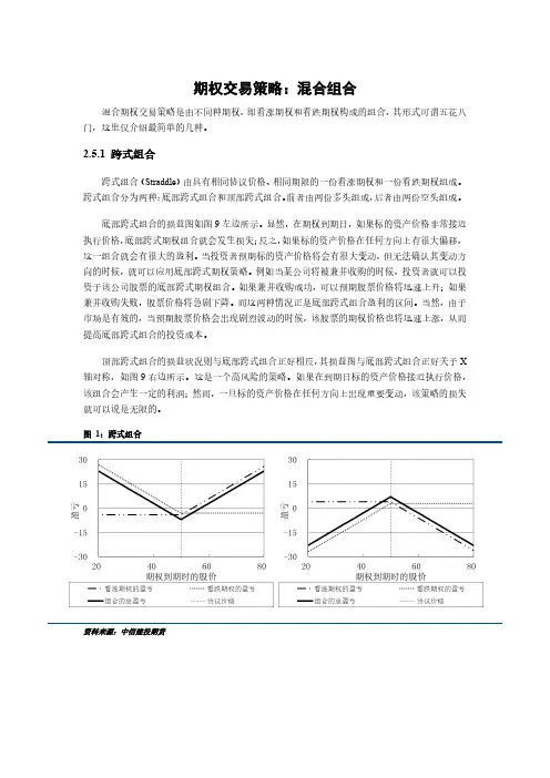 期权交易策略混合组合
