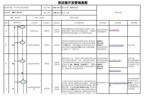 新流程-供应商开发管理流程-001